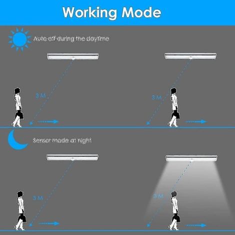 Lampe LED rechargeable USB améliorée avec détecteur de mouvement magnétique et 10 LED (1/2)