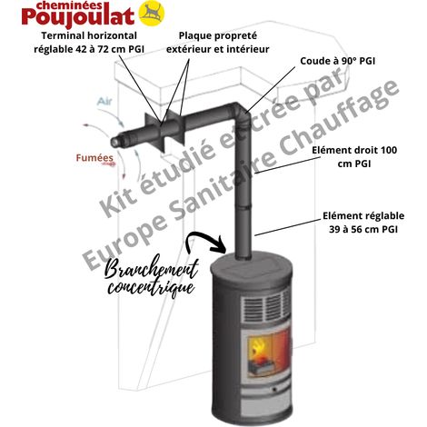 Poujoulat – Kit ventouse sortie supérieure PGI 80/130 – Conduit inox pour poêle à granulés – Évacuation fumées et arrivée d'air optimisées