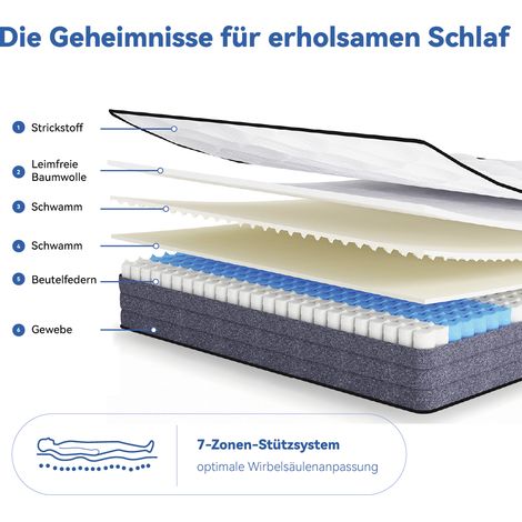 Matelas ressorts ensachés 140x200x20 cm en mousse gris, 7 zones, moderne pour chambre FloraGrace (1/5)