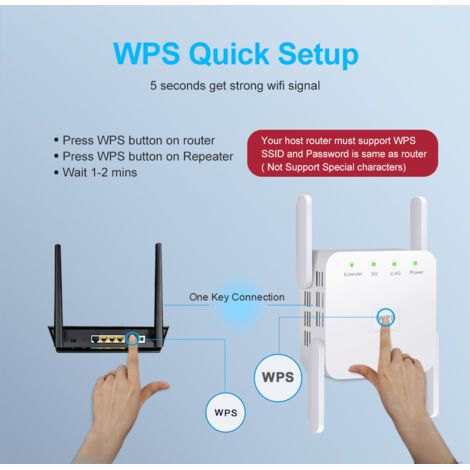 Répéteur Wi-Fi 1200 Mbps – Double bande 5 GHz et 2,4 GHz – Couverture jusqu'à 2000 pieds carrés – 4 antennes à gain élevé (1/3)