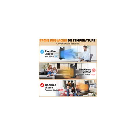Radiateur soufflant 2000W – Céramique PTC – 3 modes – Télécommande – Oscillation 70° – Portable pour bureaux et maisons (1/4)