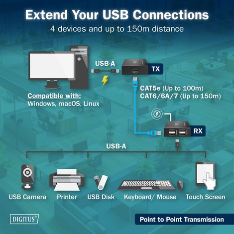 Switch di rete Digitus Estensore CAT USB 2.0,4 porte USB-A,150 mt