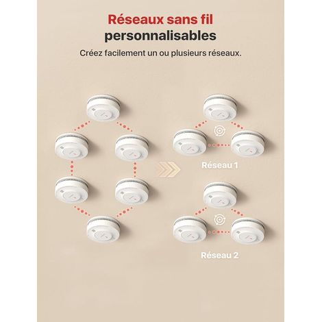 Détecteur de Fumée Interconnecté par Radio, SD19-W (1/3)