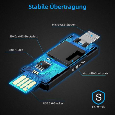 Lecteur/graveur de cartes SD pour systèmes Android, prenant en charge la fonctionnalité OTG et le transfert de données ultra-rapide, avec une connexion trois-en-un adaptée aux smartphones, tablettes e (1/4)
