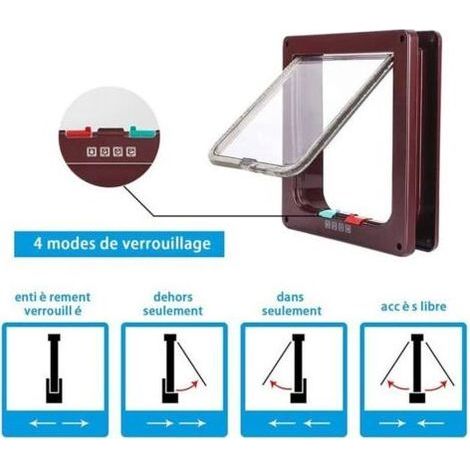 Chatiere Pour Chat Chien,Chatiere Chat avec Serrure Contrlable Verrouillable,Chatière avec Tunnel Cache Facile bouton rouge bleu (1/3)
