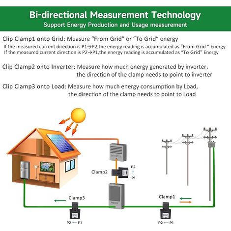 Moniteur d'énergie Wi-Fi bidirectionnel avec 2 pinces, compteur d'énergie 80 A pour électricité monophasée. Compteur de puissance WiFi pour surveillance de l'électricité en temps réel