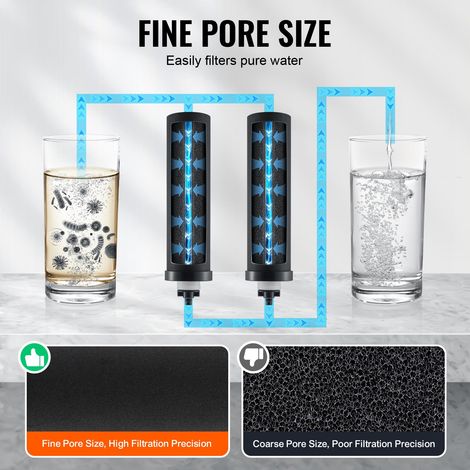 Filtres à Eau de Rechange Lot de 2 Purificateur d’Eau Compatible (1/5)