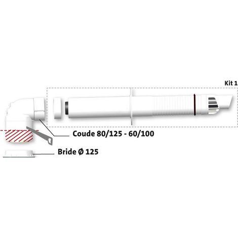 Kit Renofit H 80/125-60/100