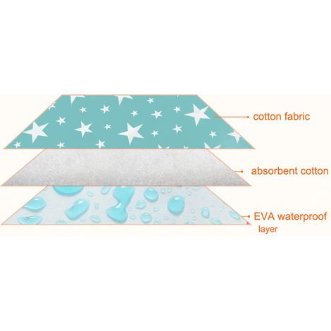 2-teiliges wasserdichtes Babywindelset, weiche, auslaufsichere Matratze, Kinderbettschutz, waschbare Kinderbettauflage (1/4)