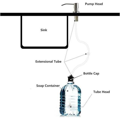 Distributeur de savon pour les mains, distributeur de savon pour lavabo - distributeur de savon encastrable sur plan de travail - (1/4)