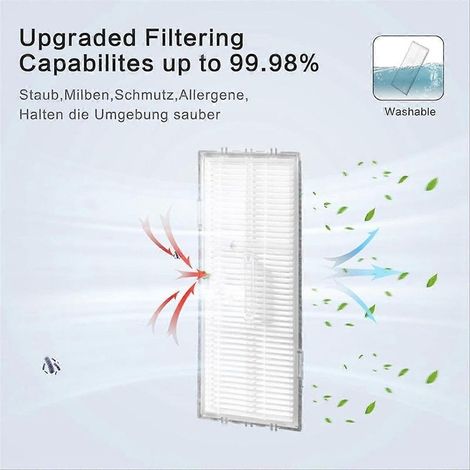 Filtro HEPA con spazzola laterale principale per Roborock S7 S7+ S7 Maxv S7 Maxv Plus T7S T7 Plus T7S Plus (1/5)