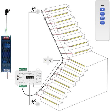 Éclairage d’escalier intelligent LED, 16 marches, COB 3000K blanc chaud, capteur de mouvement PIR avec détecteur de luminosité, modes dynamiques réglables (1/5)