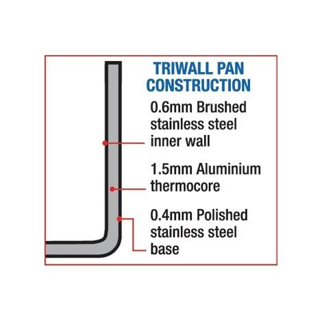 Sauteuse 28 cm triple épaisseur - Vogue Tri wall (1/5)