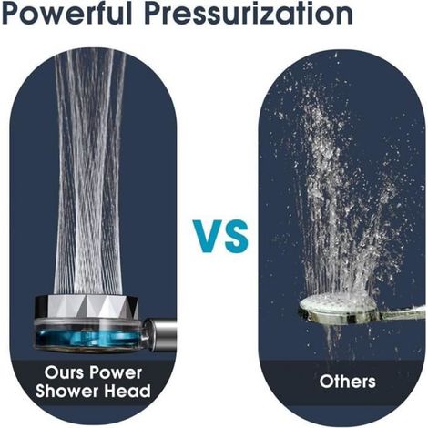 AMOUNE Douchette,pommeau douche,pommeau douche anti calcaire,Système de filtration en trois étapesAvec 3 Filtres (bleu) (1/4)