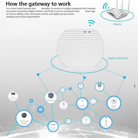 Passerelle ZigBee 3.0 : prise en charge des appareils domotiques -- (1/5)