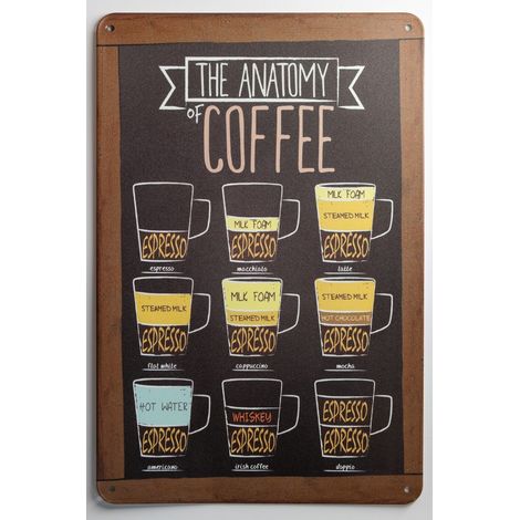 Tavola "L'anatomia del caffè" - per i veri amanti del caffè