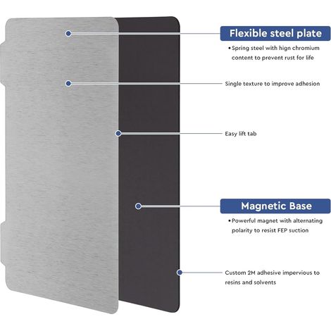 LALAGO Lot 2 Plateau Imprimante 3D, Plateau Magnétique Plateformes pour Imprimante 3D en Résine, 150x95mm, avec Double Poignée, Plate Forme Imprimante 3D pour Mars 3/Mars 3 Pro/Mars 3 Ultra 4K DLP SLA