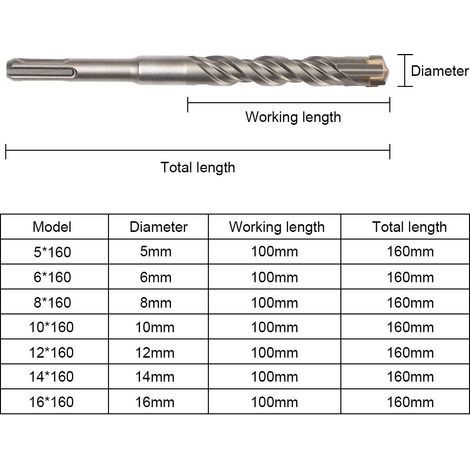 SDS-Plus Betonbohrer, 9 Stück (5 mm x 16 x 160 mm), für Schlagbohrmaschinen, Beton, Ziegel, Stein, Metall (1/3)