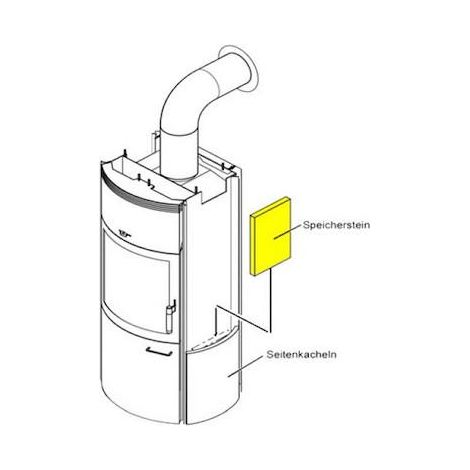 Hark Thermospeichersteine