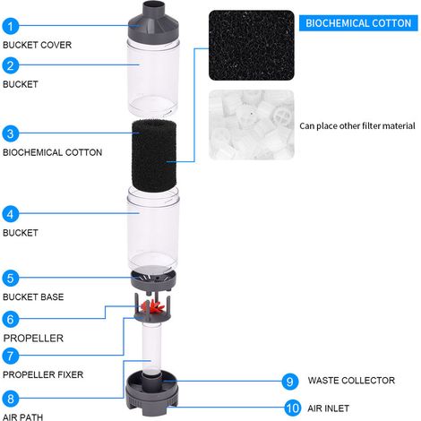 Filtre d'aquarium pour changer l'eau, impuretés et collecter les déchets, connexion avec pompe à Air (1/5)