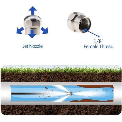 – Déboucheur de canalisation 15m – Compatible nettoyeurs haute pression Kärcher K2-K7 – Buses rotatives pour nettoyage en profondeur