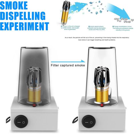 Purificateur D'Air Pour Voiture - 12 V - Élimine Odeurs Et Allergènes - Fonctionne Sur Allume-Cigare - 1 Pièce (1/5)
