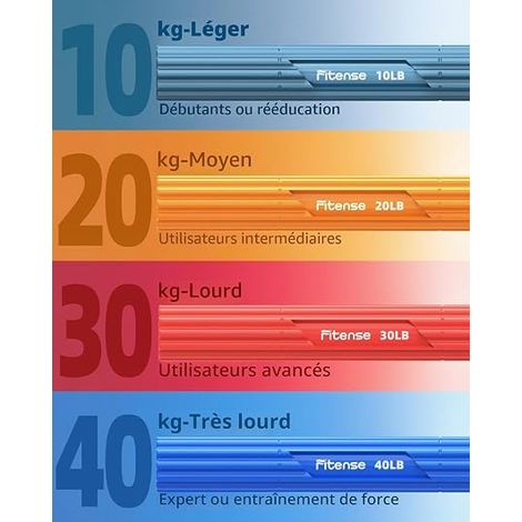 Flex Therapy Bars 10/20/30/40 LBS Flexbar Kit Flexible Bar Physical Therapy Fitness Resistance Bar Golfers Elbow Tendonitis Wrist Arm (1/3)