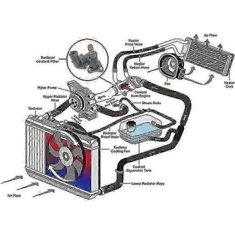 Boîtier de thermostat 25650-02560 compatible avec Picanto SA 04-10 New Morning 2565002560, 25650-02501, 2565002 (1/3)