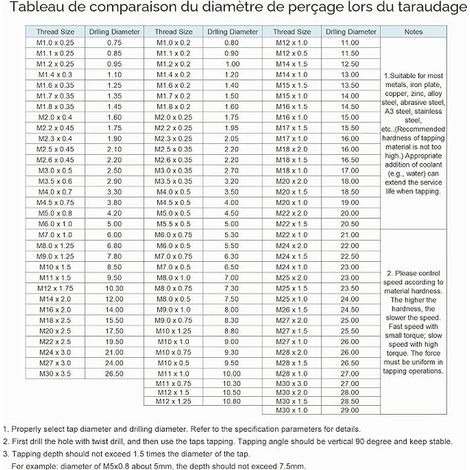 Taraud Machine Métrique Gauche Filetage M10 Pas 1.25 Acier (1/3)