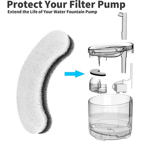 Lot de 12 filtres à Eau pour Animaux de Compagnie Compatibles avec WF050 Source de Chat, Filtre à Charbon Actif de Rechange pour Fontaine à Eau pour Chiens et Chats (1/5)