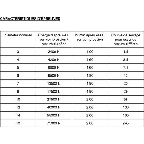 Rondelle éventail Double denture DD M10 Acier zingué-2000 pièces