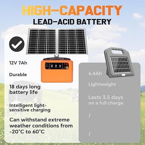 Clôture électrique solaire avec batterie, 6 kV-12 KV Contrôleur, 0,3-1,5 J Clôture électrique pour élevage d'animaux, pour ferme, pâturage, jardin (1/4)