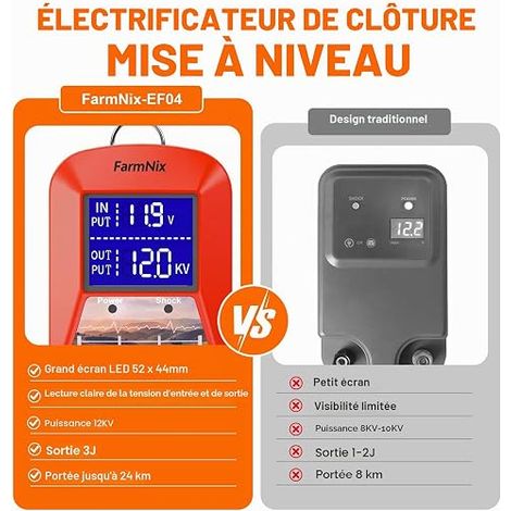 Électrificateur de clôture électrique avec affichage LED, 3J 230V portée de 24 km, options d'alimentation (secteur/batterie/solaire), chargeur de clôture électrique (1/4)