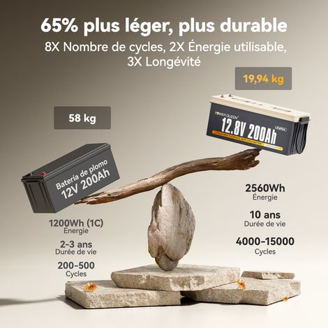 Batterie LiFePO4 12V 200Ah - 15000 Cycles, BMS Intégré, Pour Camping-car Et Solaire
