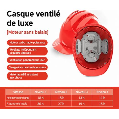 Casque de chantier ventilé 4 ventilateurs Bluetooth radio rouge LA43FF-R24000 rouge la43ff-r24000 34 × 23 × 15 cm 600 g – Livraison gratuite