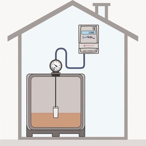 Manómetro electromecánico a distancia SELFCLIMAT SmartBox MINI - 308050 (1/2)