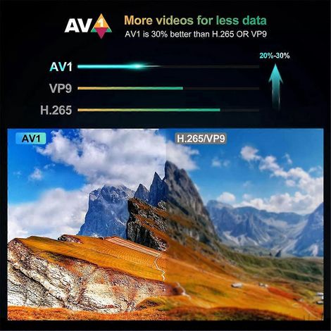 Boîtier TV G7 Android 11 S905X4 4 Go + 64 Go 1000M AV1 4K - Prise UE (1/5)