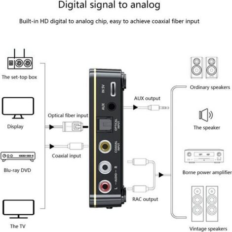 Adaptateur Audio Bluetooth M8 - Récepteur Émetteur Bluetooth 5.0 avec Support APTX LL - RCA AUX Optique Coaxial - Pour Voiture TV Haut-Parleurs - 1 Pièce (1/4)