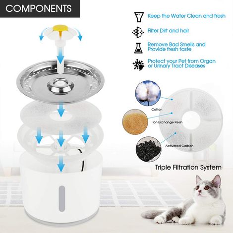 Fontaine à eau pour chat et chien avec filtre et LED, abreuvoir automatique silencieux en acier inoxydable, 2.4L (1/5)