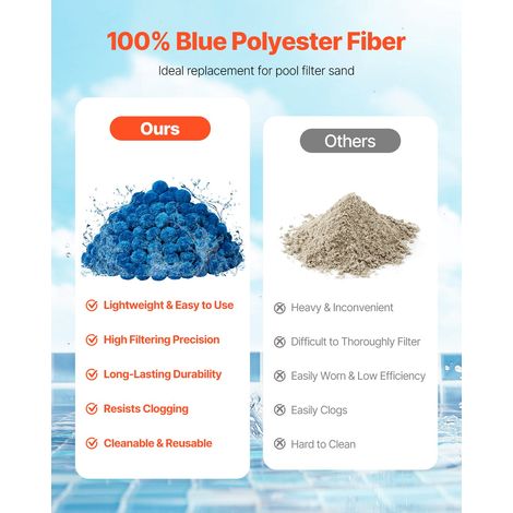 Boules Filtrantes pour Piscine Filtre à Sable, 1,83 kg, Boules de Remplacement pour Sable Filtre Piscine, Fibre Polyester Réutilisa… (1/5)