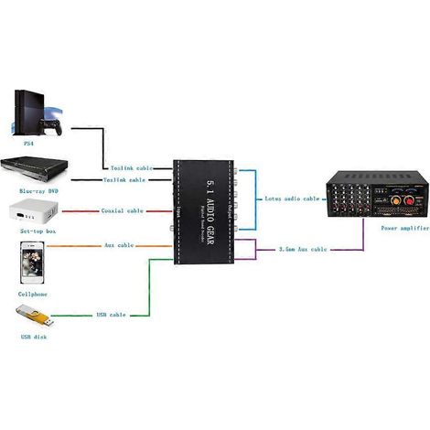 Décodeur audio 5.1 NK-A6L, convertisseur 3,5mm sortie optique, remplacement pour Dolby Digital AC-3 DTS, prise jack, processeur son surround (1/5)