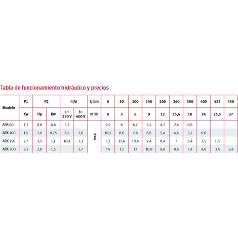 TE 90º REDUCIDA PVC PRESION ENCOLAR 90X40