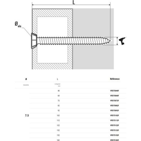 Caja 100 Tornillos para hormigón de fijación directa 7,5x60 mm SCELL-IT - Cabeza avellanada blanca T30 - VFD75060F