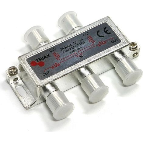 Répartiteur ULB 4 Directions Triax SCS-4
