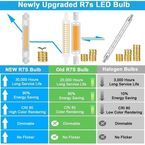 R7S LED 118mm Dimmable 20W Économie Énergie COB Ampoule LED R7S Équivalent à J118mm 200W Halogène Lampe, Blanc Chaud 3000K, Pas Scintillement, 2000LM, Éclairage à Faisceau 360°, CRI 90Ra, Lot d