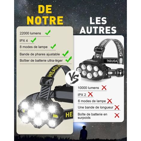 Rechargeable Headlamp - 2022 Upgraded 22000 Lumen 10 LED 10 Modes Super Bright Bright Headlamp Hands-Free Flashlight for Camping Fishing Cycling Hiking Waterproof