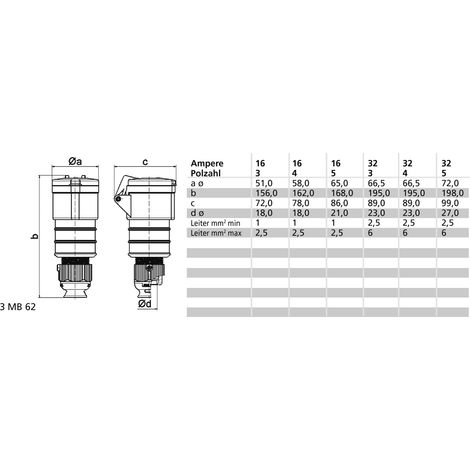BALS Kupplung MULTI-GRIP TE-Plus 16A 5p 400V 6h IP44 (1/2)