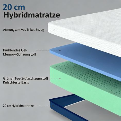 Matelas 160x200 double, mousse mémoire imprégnée de thé vert, housse déhoussable lavable, soutien ferme, literie confortable pour couple. (1/5)