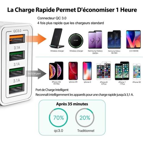 Chargeur USB 40 W multiprises pour iPhone 15, 14, 13, 12, 11, 8, XR, Samsung S24 Ultra, S23, S22, S21, iPad, Xiaomi, Huawei (1/4)