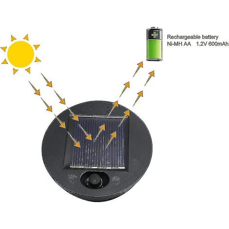 Lot de 2 lampes solaires de rechange, panneau LED solaire de qualité supérieure, couvercle de lanterne (1/2)